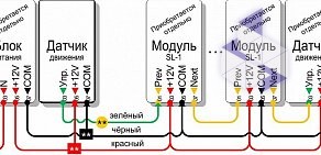 Торговая компания Сениман