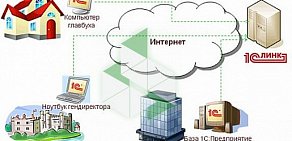 Торгово-сервисная компания Септиллион на улице Станюковича