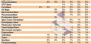 Страховая компания Росгосстрах на улице Щорса, 57