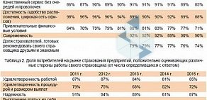 Страховая компания Росгосстрах на улице Щорса, 57