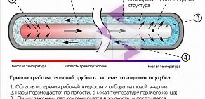 Компьютерный сервис Хоум Инженер