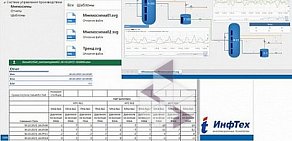 IT-компания ИнфТех