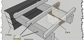 Торговая компания ЛесНик в Кировском районе