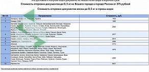 Профессиональное бюро переводов Альфа-Консалтинг на улице Пушкина