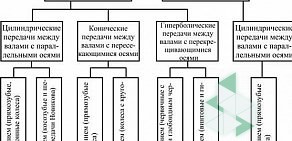 Торгово-производственная компания Термокомфорт