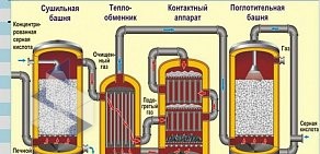 Компания Конспект