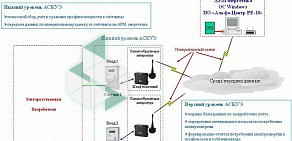 Конструкторское бюро Тора на Екатерининской улице