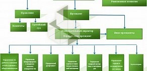 Бюро переводов Новосибирская торгово-промышленная палата