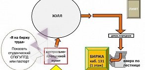 Городская студенческая биржа труда и обучения