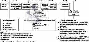 Промышленная компания ЛДА