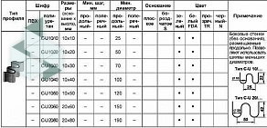 Промышленная компания ЛДА