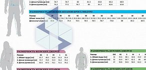 Торговая компания Pro-Motor в Первореченском районе