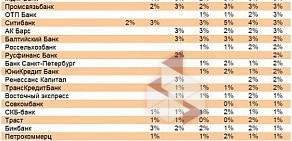 Страховая компания Росгосстрах на улице Королёва