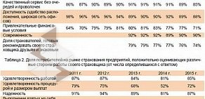 Страховая компания Росгосстрах на улице Королёва