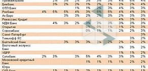 Страховая компания Росгосстрах на улице Королёва