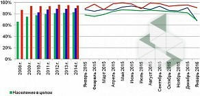 Страховая компания Росгосстрах на улице Королёва