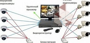 Интернет-магазин Camyol cctv