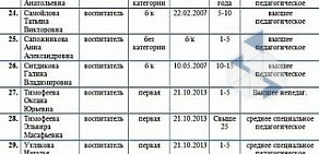 Центр развития ребенка Детский сад № 449