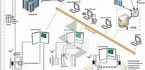 IT-компания Тэндо