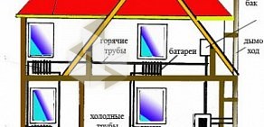 Торгово-монтажная компания АирЛюкс Климат