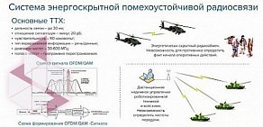 Воронежский научно-исследовательский институт Вега