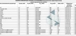 Производственно-коммерческая фирма Эльтон