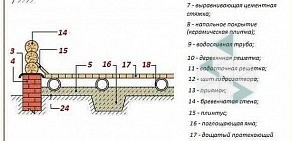 Производственная фирма Вест-Бетон