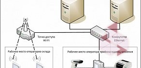 IT-компания СДЦ