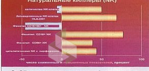 Фармацевтическая компания Иммафарма на улице Гамалеи