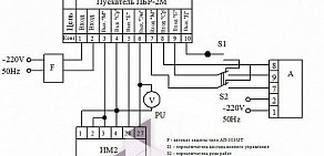 Научно-производственное предприятие Макс 21