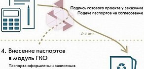 Экологическая проектная организация ЭПРО Эколог