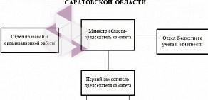 Государственное агентство по централизации закупок в Октябрьском районе