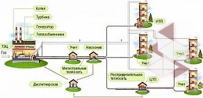 Челябинские тепловые сети в Тракторозаводском районе