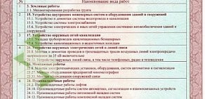 Развитие инфраструктуры Мытищи