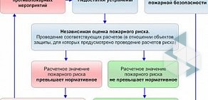 Центр пожарной безопасности Блокпост Телеком