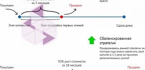 Компания Лига Застройщиков