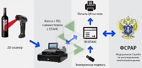 Торговая компания ИнфоТеКС Интернет Траст