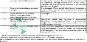 Микрофинансовая компания Деньги74 на Салютной улице