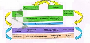 Начальная школа-детский сад № 106, Елочка