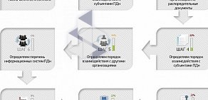 Производственно-торговая компания ВРП