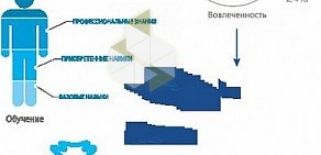 Маркетинговое агентство Солярис