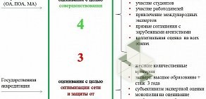 Представительство в г. Омске Русский Регистр-Балтийская инспекция