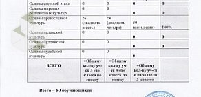 Средняя общеобразовательная школа № 173 в Калининском районе