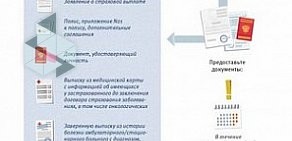 Страховая компания ВТБ Страхование на улице Фрунзе, 232