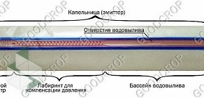 Торговая фирма Новый век на метро Румянцево