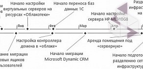 Компания Аксус-интеграция