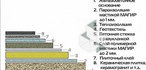 Торгово-монтажная компания Гудвилл Сибирь