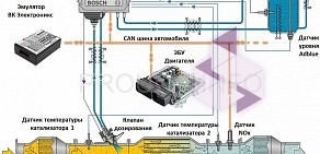 Компания ProUnit