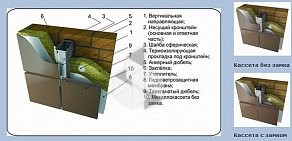 Компания Соседи