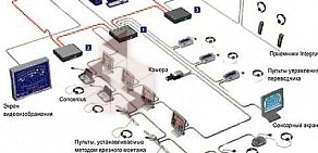 Торгово-монтажная фирма Сиена